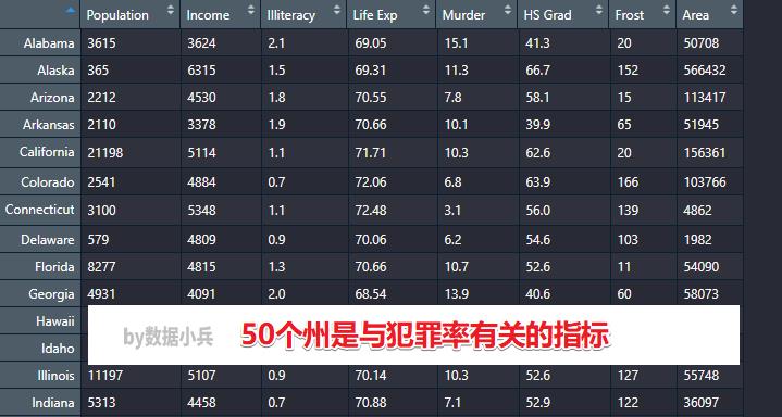 R语言相关系数、显著性检验及可视化的尝试