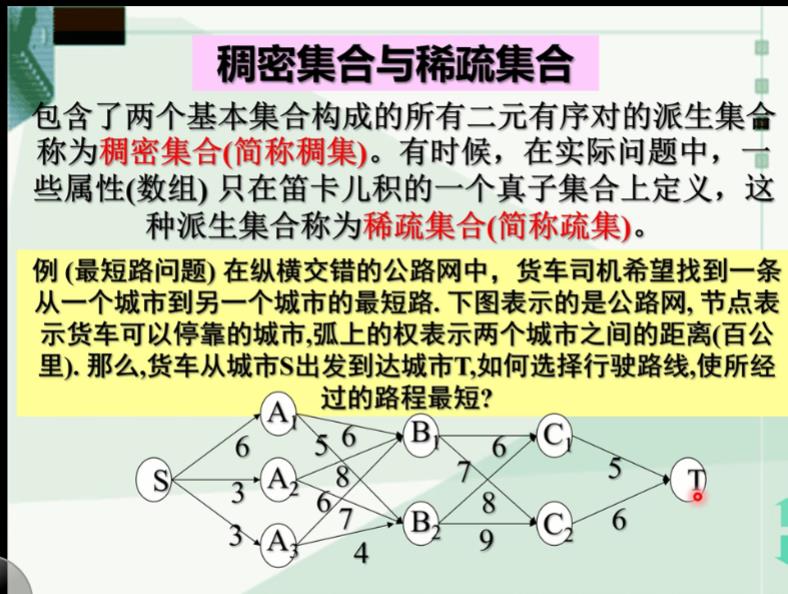 动态规划（补充）