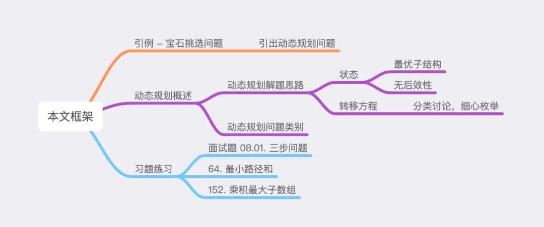 算法萌新如何学好动态规划（第一弹）