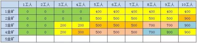 还因为动态规划问题面试被虐？那你一定需要这篇文章！