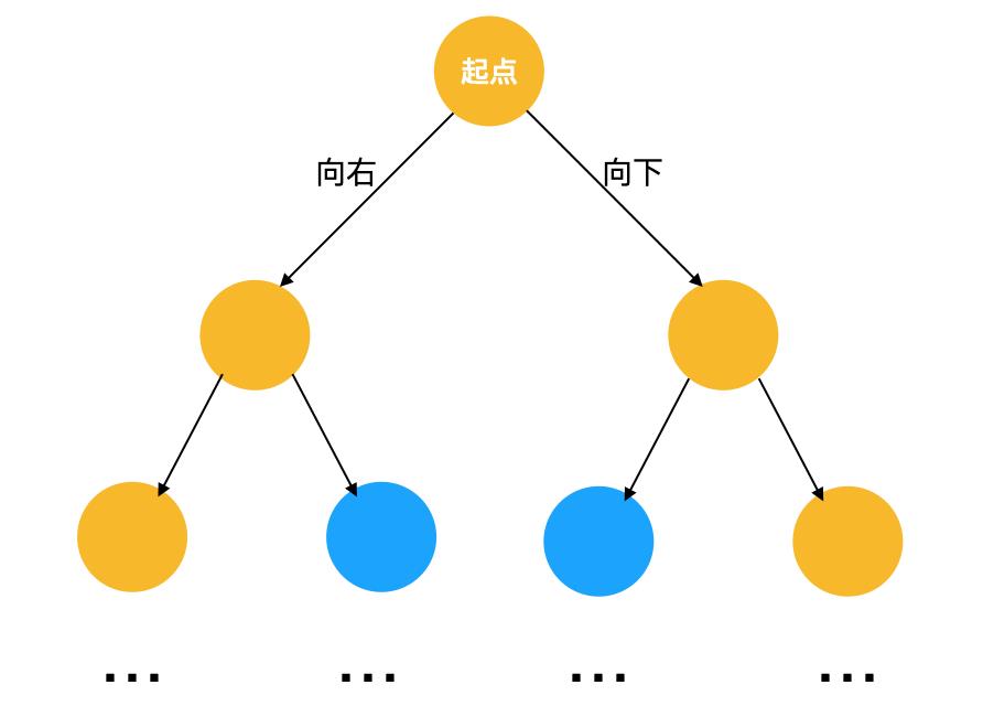 面试官：换人！他连动态规划的一个模型三个特征都不懂