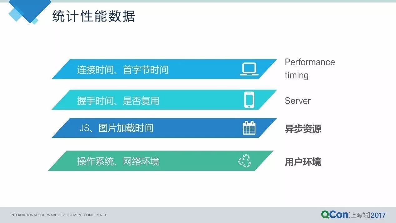 从HTTP2到QUIC