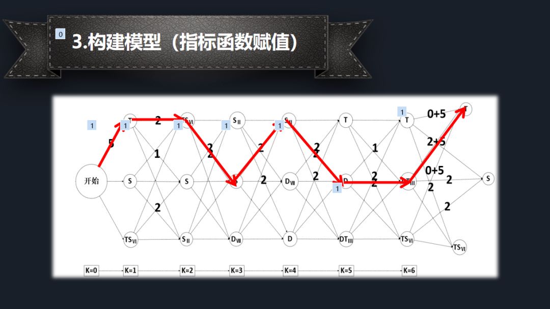 基于动态规划的自适应和弦编配算法研究