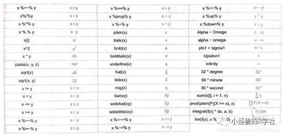 答疑贴2：R语言线性和非线性拟合