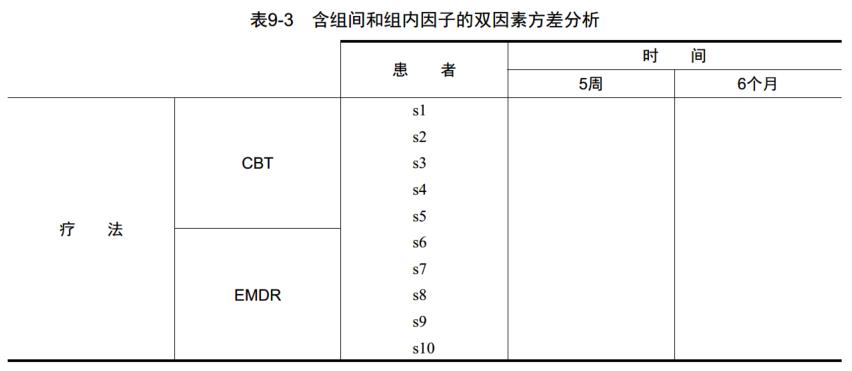 R语言实战 第九章 方差分析