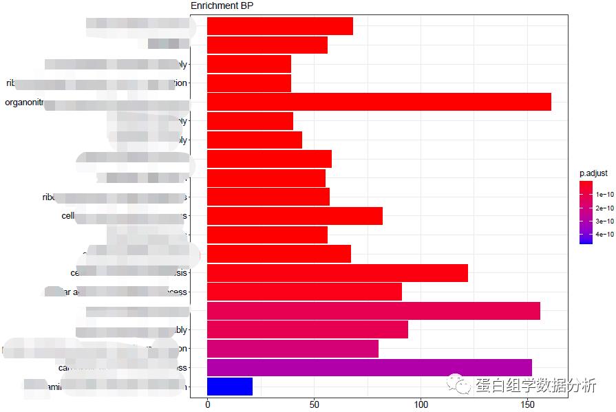 R语言数据分析之ClusterProfiler