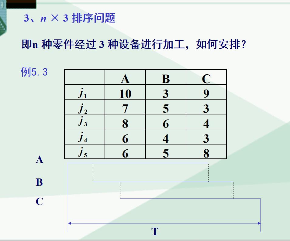 动态规划（补充）