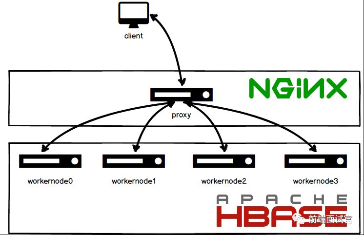 你的网站准备好升级http2了么？