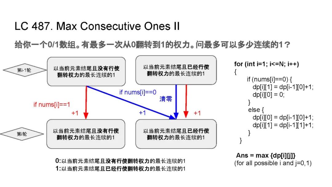 动态规划的套路