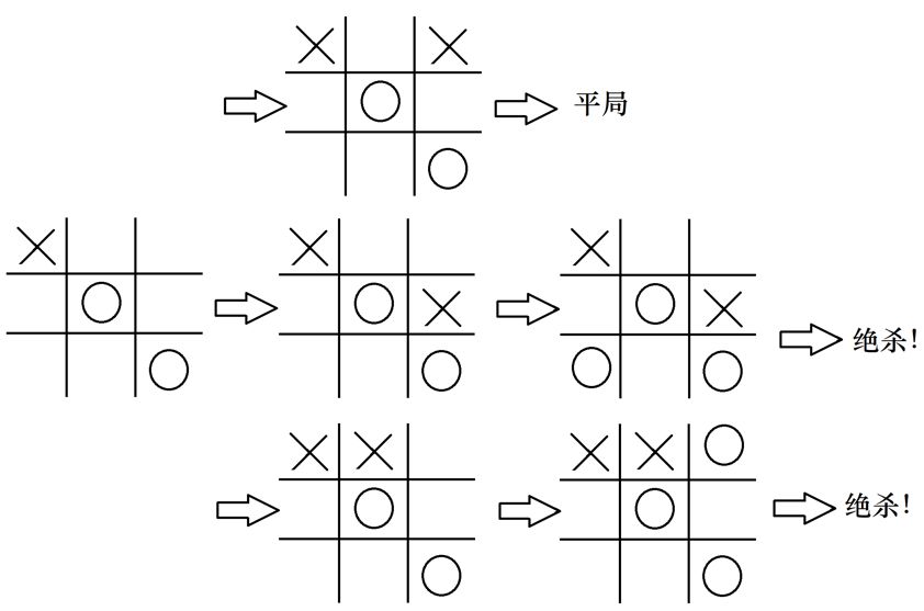 数据酷客 | 强化学习科普第3期：动态规划