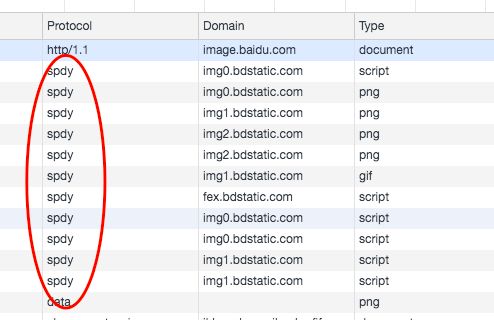 从过去到未来：关于 HTTP2 的研究