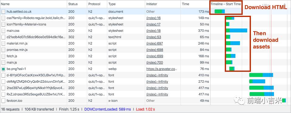 HTTP2即未来