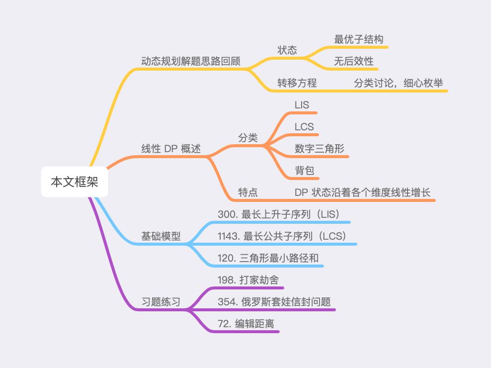 【文末福利】算法萌新如何学好动态规划（第二弹）