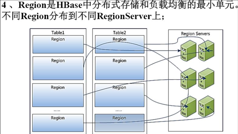 閲嶆俯澶ф暟鎹?--Hbase閮ㄧ讲浠ュ強鏋舵瀯鍒嗘瀽