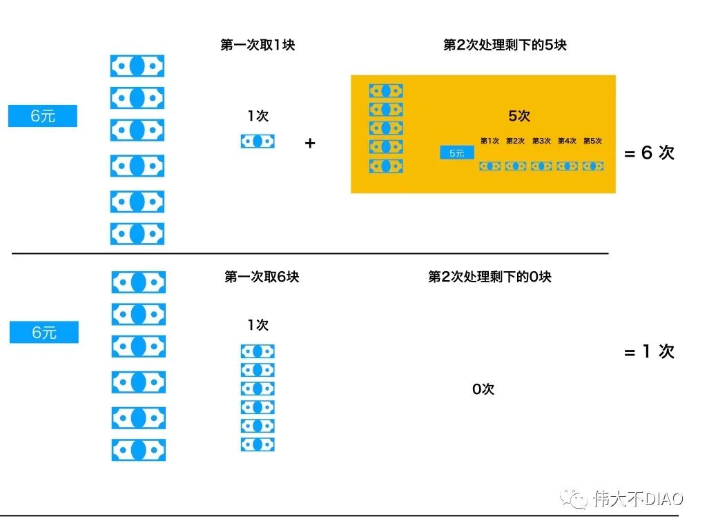 AtCoder Context ABC 104 C Strange Bank(奇怪的银行)---动态规划解法