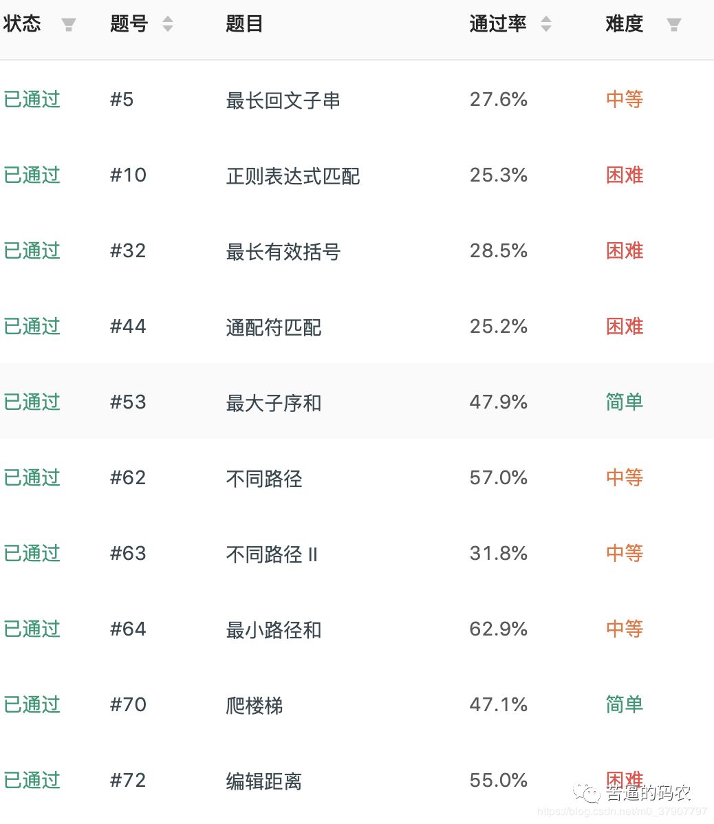 告别动态规划，连刷40道动规算法题，我总结了动规的套路