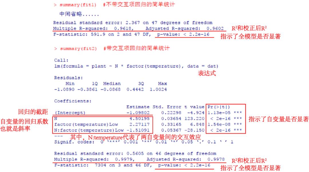 R语言 | 回归中自变量的交互效应及R语言计算示例