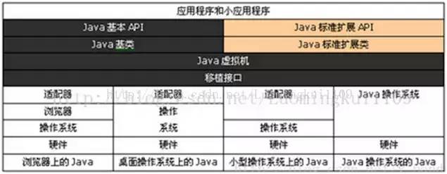 JVM运行原理详解