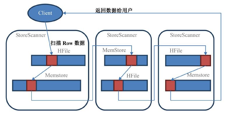 《HBase 不睡觉》第五章 - HBase 内部探险