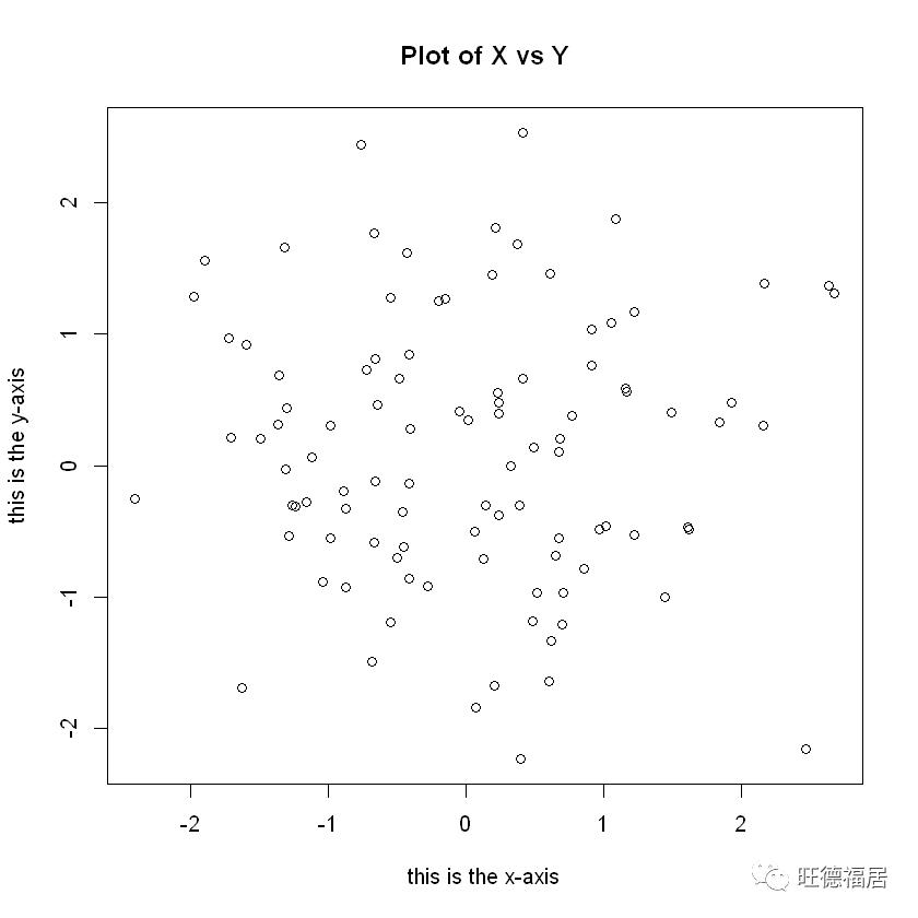 ISLR实验：R语言简介