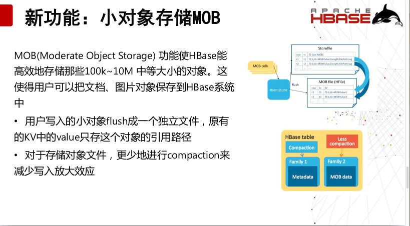 「回顾」Apache HBase的现状和发展