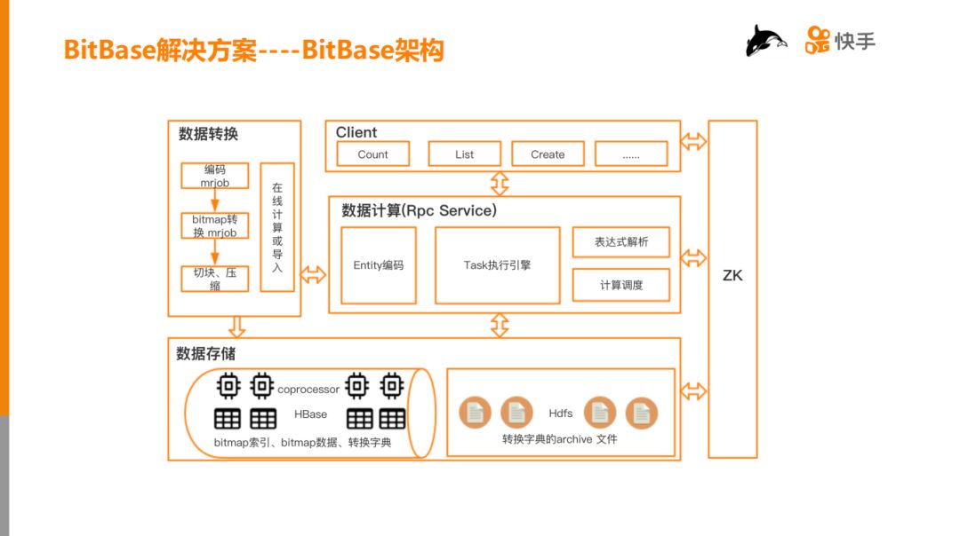 快手 HBase 在千亿级用户特征数据分析中的应用与实践