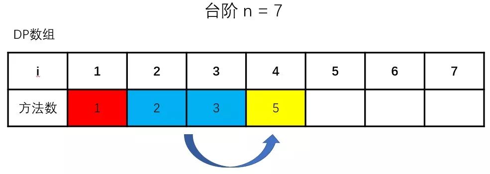 动态规划优化篇