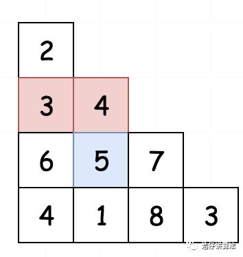 小姐姐提灯给你讲讲动态规划（万字长文）