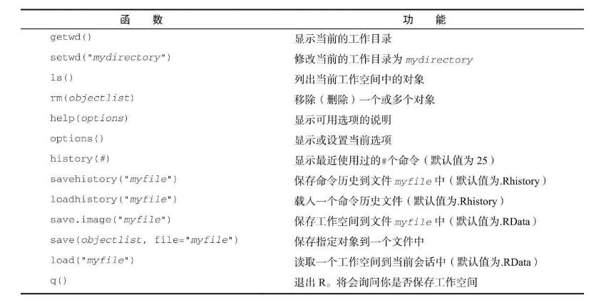 露哥的摸爬滚打|R语言入门