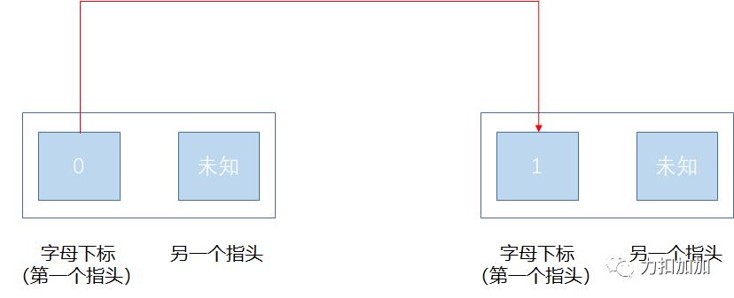 「清晰&图解」巧妙的动态规划