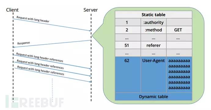 HTTP2.0协议被曝4个高危漏洞，可致服务器崩溃