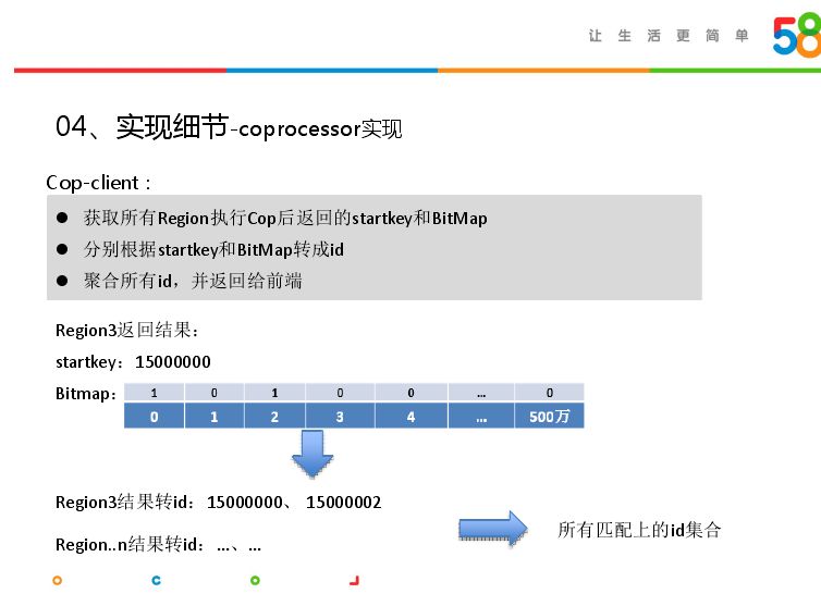 HBase实战 | Bit Map在大数据精准营销中的应用