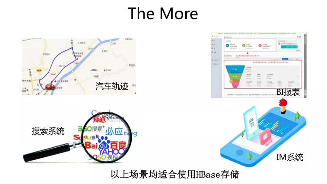 HBase场景 | 对比MySQL，一文看透HBase的能力及使用场景