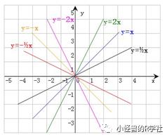 答疑贴2：R语言线性和非线性拟合