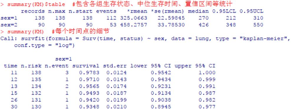 R语言 | 生存分析及R包survival的Kaplan-Meier