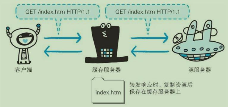 12鏈熷墠绔啿鍒哄繀澶囨寚鍗?HTTP/HTTPS/HTTP2/DNS/TCP/缁忓吀棰? class=