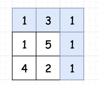 小姐姐提灯给你讲讲动态规划（万字长文）