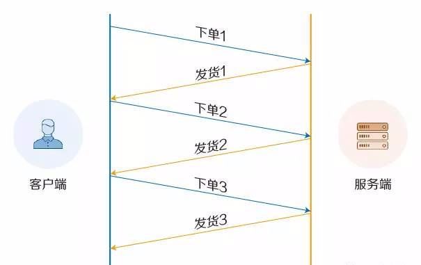 http2.0的时代真的来了...