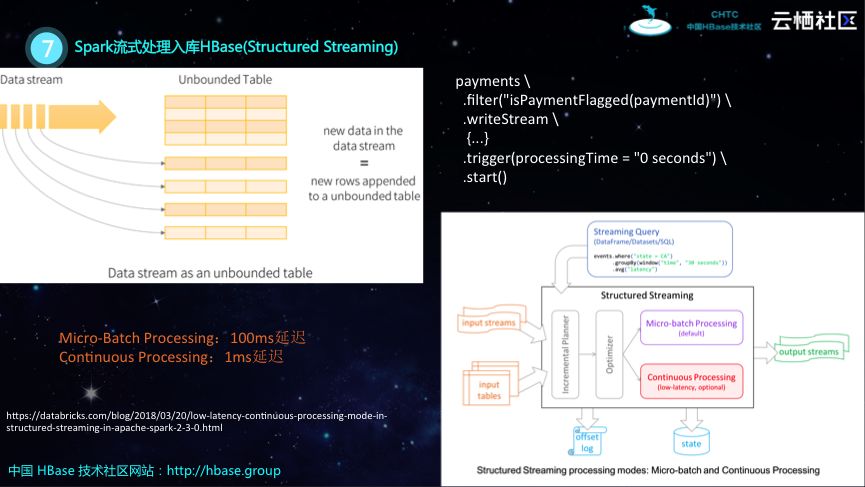 HBase分享 | 基于HBase和Spark构建企业级数据处理平台