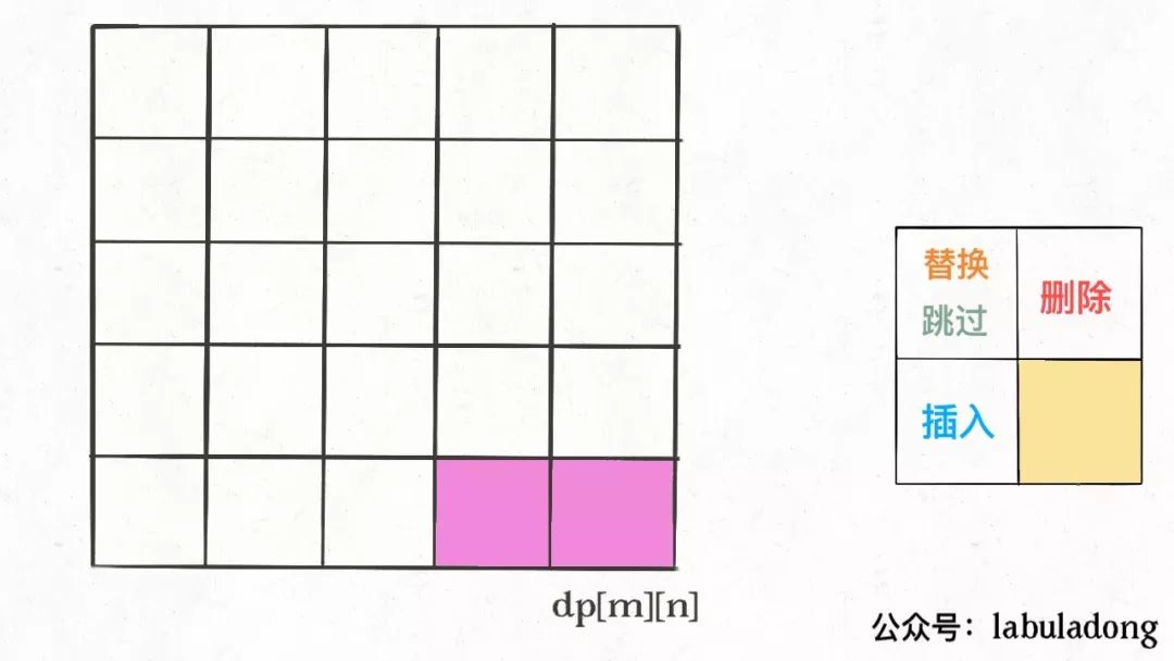 经动态规划：编辑距离