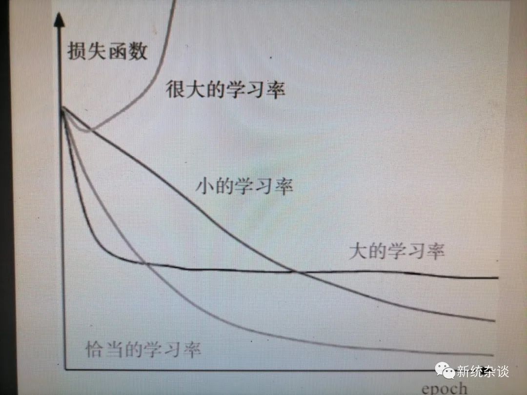 神经网络：R语言实现：第一篇