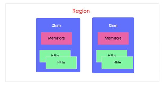 HBase实践|说好不哭，但HBase2.0真的好用到哭