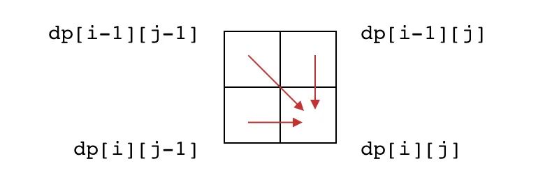 经典动态规划：编辑距离