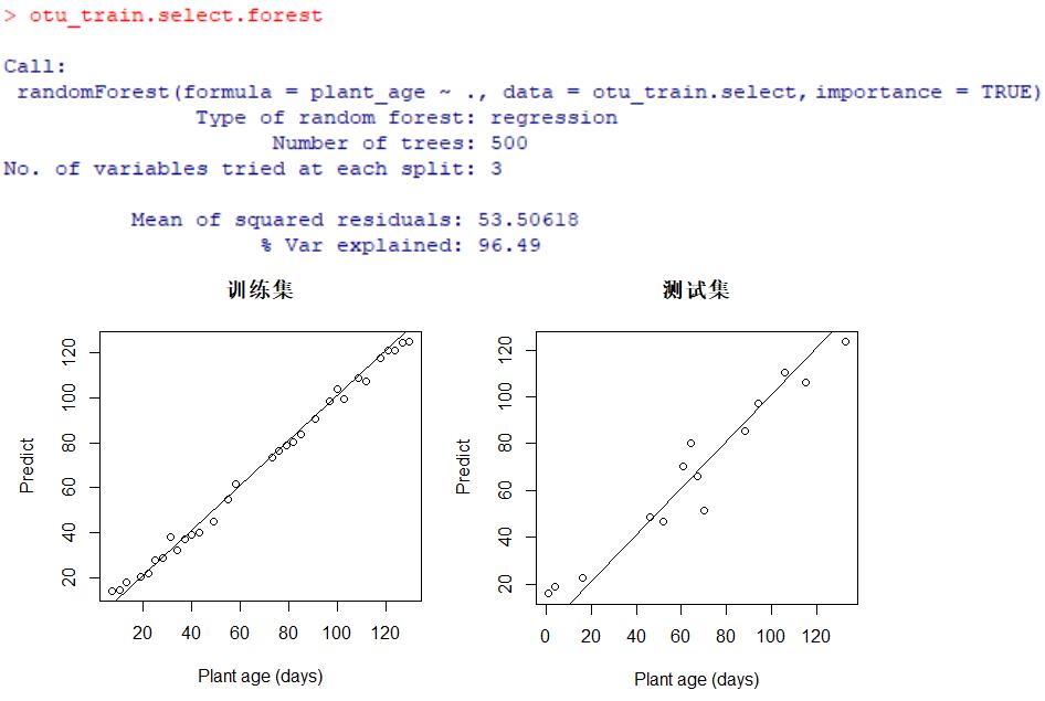 R语言 | randomForest包的随机森林回归模型以及对重要变量的选择
