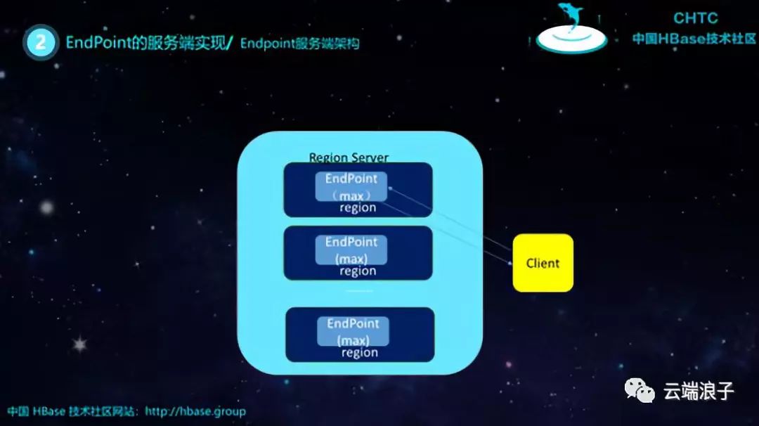 HBase Coprocessor的实现与应用