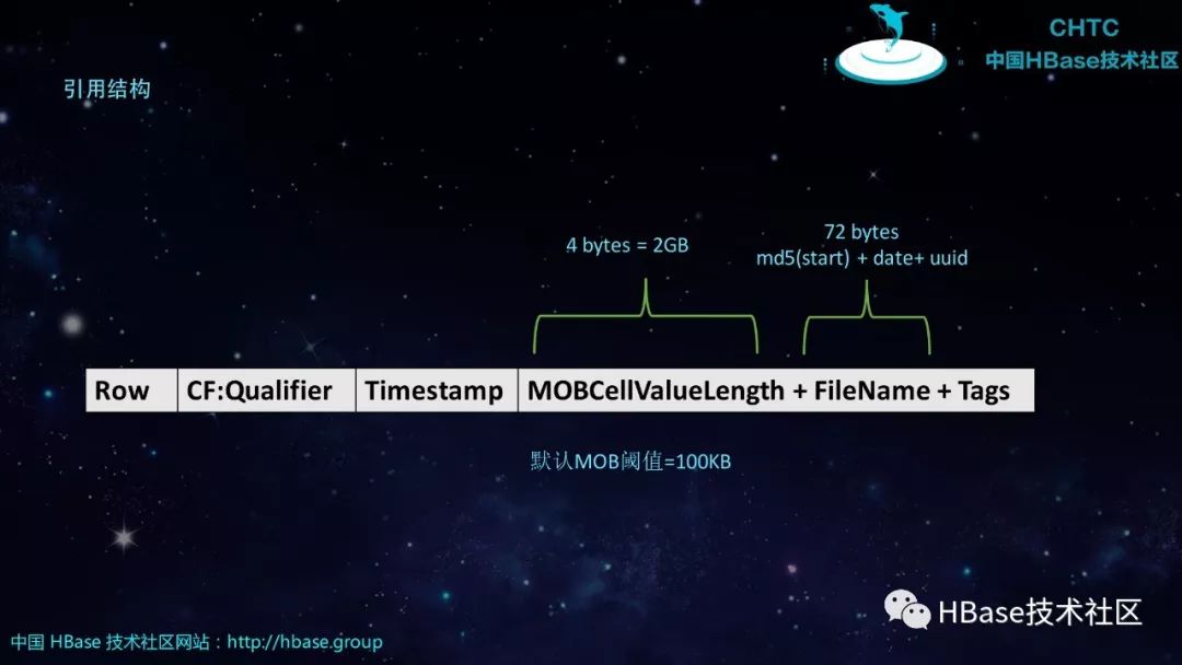 HBase技术与应用实践 | HBase2.0重新定义小对象实时存取