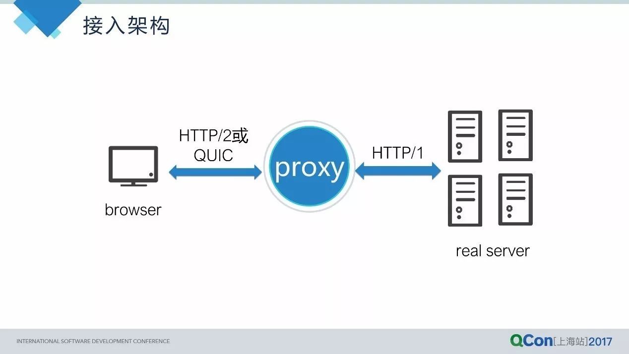 从HTTP2到QUIC