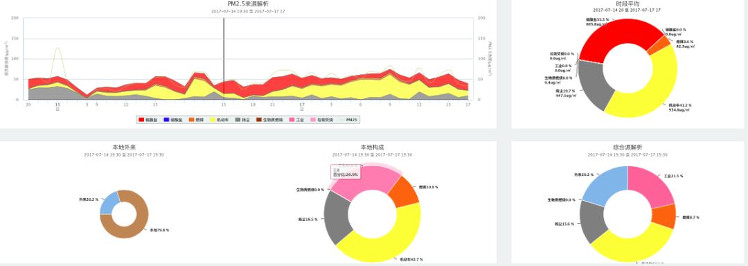 【云天技术第二期】空气质量达标动态规划