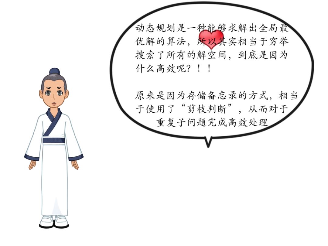 漫画：5分钟了解什么是动态规划？