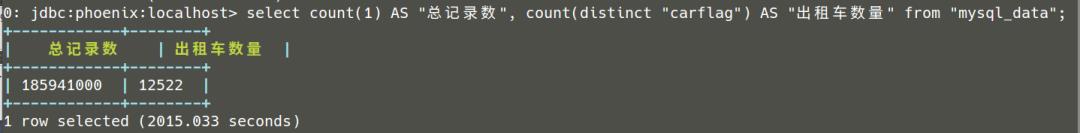 亿级数据从 MySQL 到 Hbase 的三种同步方案与实践